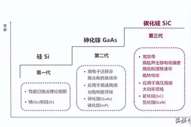 科普：半导体基础知识大全图片