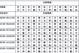 十二星座~月亮星座看你命中姻缘图片