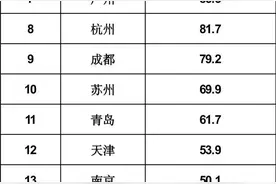 在我国东南沿海，哪个省份是靠政策的？江苏广东上榜，福建垫底图片