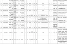 2025国考不限专业岗位（25人）！图片