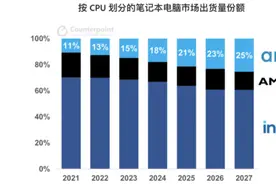 Arm的路怎么走下去？图片
