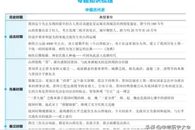山西中考】中考历史山西地方史图片