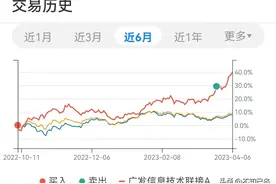 基金如何买入卖出的方法图片