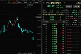 有财到：美股上涨，但下周一A股要低开图片