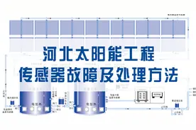 河北太阳能热水工程传感器故障及处理方法图片