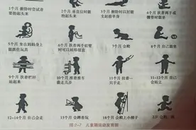 宝宝大运动中几个月可以站立呢？细运动有哪些？专业的来喽图片