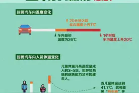 【任何情况下，请勿将儿童单独留在车内！】图片