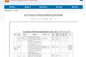 政府定价！收费标准出炉！涉及物业、停车费…图片