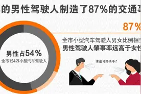 你的年龄开车安全吗？宿迁驾驶人风险年龄“白皮书”来了图片