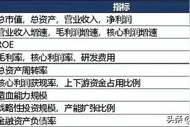 「汽车观察」中国A股汽车零部件上市公司高质量发展排行榜图片