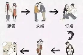 女孩子该有的顺序阶段不能乱图片
