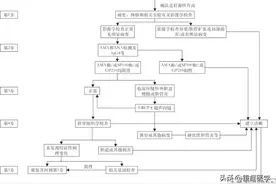 谷丙转氨酶、谷草转氨酶、碱性磷酸酶……肝酶一文解读图片