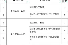 含山西岗┃┃中铁五局2022年公开招聘公告图片