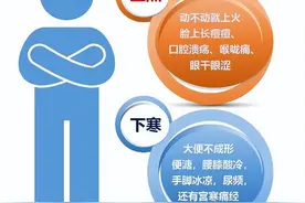 手脚凉，却爱上火！上热下寒？张仲景绝代补肾方 温补肾阳 调和阴阳图片