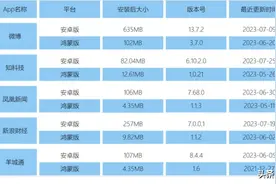 鸿蒙版App真的更好用吗？我们测试了5款App发现一个大秘密！图片