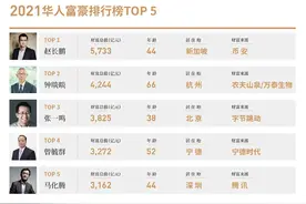华人新首富出现！江苏小伙编程出身，靠币圈坐拥900亿美元身家图片