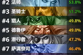 胜率超60%！新版本最强卡组已经出现？“天下第一战”再回巅峰图片