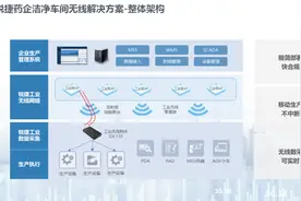 药厂洁净车间网络升级挑战多？解析锐捷的破解之道图片