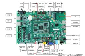 全志T3开发板（4核ARM Cortex-A7）测评合集——从开发板到PLC图片