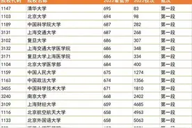 浙大不再是浙江考生的“耶路撒冷”，一起来看看浙江高考生的选择图片