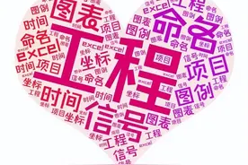 八悦文摘（十）:Origin科研绘图（1）图片