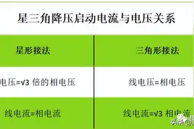 天天画着星三角，身为电工你真正了解星三角降压启动原理吗？图片