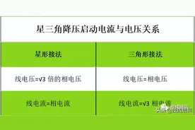 天天画着星三角，身为电工你真正了解星三角降压启动原理吗？图片