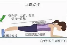 平板支撑运动的优缺点图片