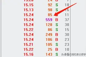 成交明细是真实的成交记录吗？解读成交明细里所谓的大单骗局！图片