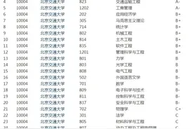 北京交通大学考研难度全解析！考研小白必看，建议收藏图片
