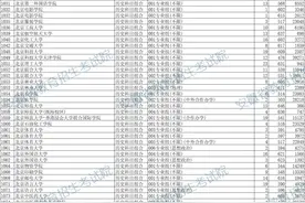 安徽省2024年普通本科 历史类投档分数线出炉图片