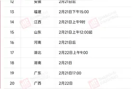 最新！2023考研查分时间汇总（附历年分数线）图片