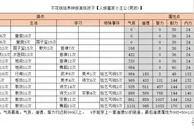 大话2经典版：不花钱培养高级孩子系列攻略七，仙族大法术师图片