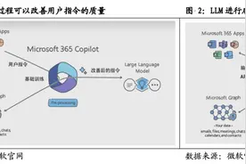 居然是微软打开了金山办公的市值空间图片