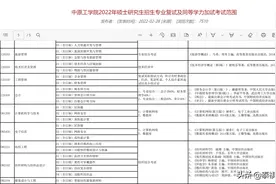 考研复试中被问频率极高的问题，看完知道面试官最看重哪些能力图片
