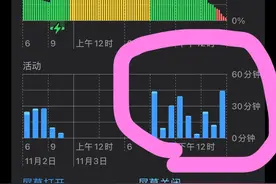 苹果12 15.6升级16.1第一天全5g续航测试反馈图片