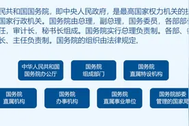 国务院直属特设机构是指什么？什么级别？图片