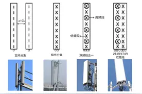 如何看待移动220万面基站天线集采？图片