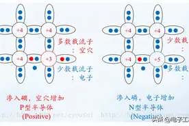 动图看PN结的形成原理，秒懂！图片