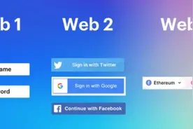 一文读懂web3.0图片