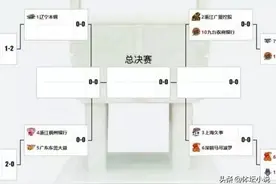 CBA八强诞生！广州输掉生死战，山西搭上末班车，附1/4决赛对阵图片