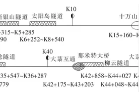 提高高速公路限制速度方案研究图片