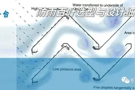 【微分享】通风防雨百叶如何选型？你可能一直都设计错了图片