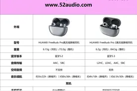 HUAWEI FreeBuds Pro和FreeBuds Pro 2拆解对比，内部配置全方位升级图片