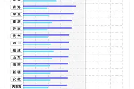 做什么才能月薪过万？过万都在哪里？图片