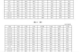 最新儿童身高标准公布 ，你家孩子达标了吗图片