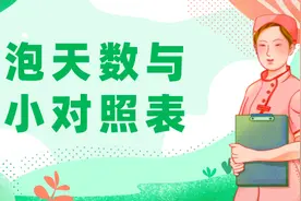 卵泡天数与大小对照表，各时间卵泡生长速度快慢，一看便知图片
