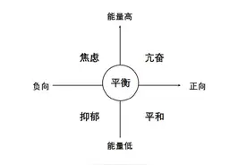 心理科学传播公开课 | 情绪管理：自我接纳 情绪调节对策图片
