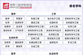 刚刚公布！北科大冶金蝉联世界第一！图片