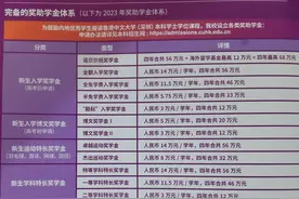高考招生情况分析-香港中文大学（深圳）图片